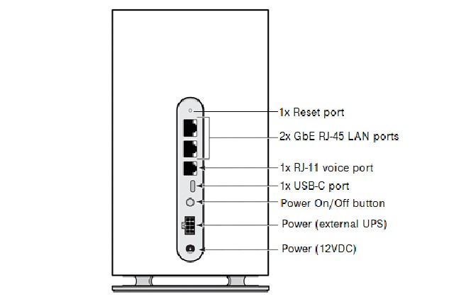 T-Mobile Nokia Gateway Physical Overview